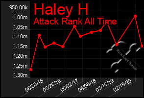 Total Graph of Haley H