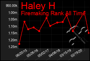 Total Graph of Haley H