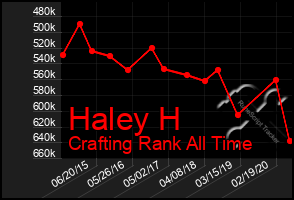 Total Graph of Haley H