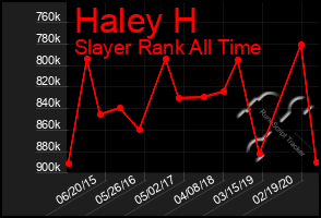 Total Graph of Haley H