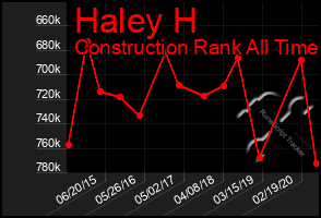 Total Graph of Haley H