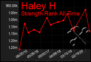 Total Graph of Haley H