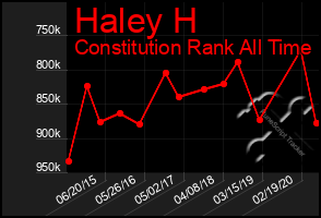 Total Graph of Haley H