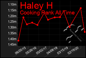 Total Graph of Haley H