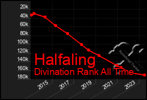 Total Graph of Halfaling