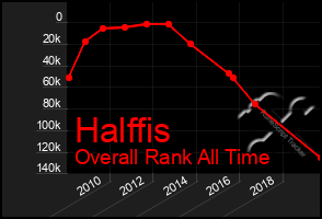 Total Graph of Halffis