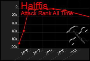Total Graph of Halffis