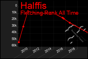 Total Graph of Halffis