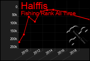 Total Graph of Halffis