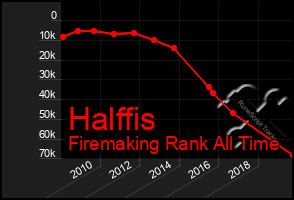 Total Graph of Halffis