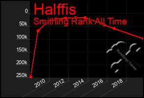 Total Graph of Halffis