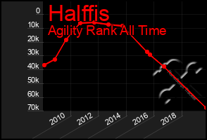 Total Graph of Halffis