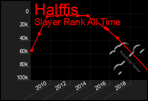 Total Graph of Halffis