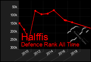 Total Graph of Halffis