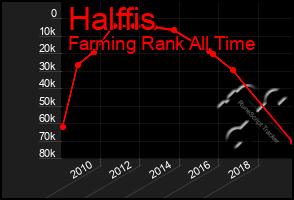 Total Graph of Halffis