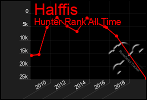 Total Graph of Halffis