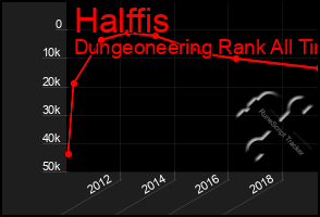 Total Graph of Halffis