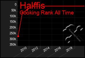 Total Graph of Halffis