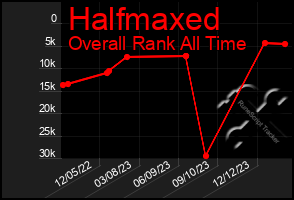 Total Graph of Halfmaxed