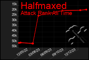 Total Graph of Halfmaxed