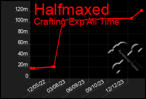 Total Graph of Halfmaxed