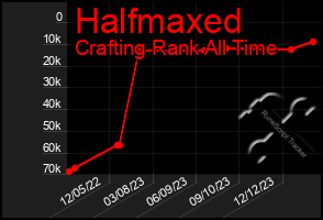 Total Graph of Halfmaxed