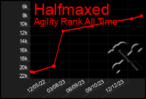 Total Graph of Halfmaxed