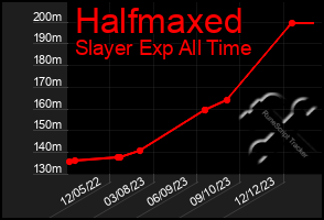 Total Graph of Halfmaxed