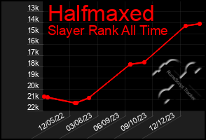 Total Graph of Halfmaxed