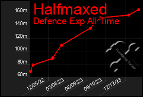 Total Graph of Halfmaxed