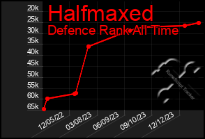 Total Graph of Halfmaxed