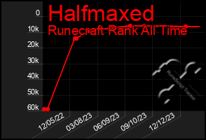 Total Graph of Halfmaxed