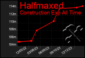 Total Graph of Halfmaxed