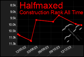 Total Graph of Halfmaxed