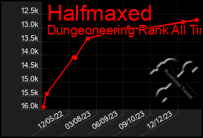 Total Graph of Halfmaxed