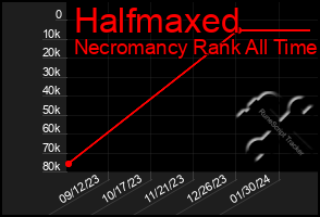 Total Graph of Halfmaxed