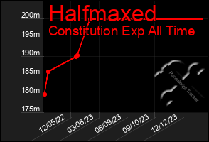 Total Graph of Halfmaxed