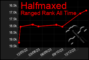 Total Graph of Halfmaxed