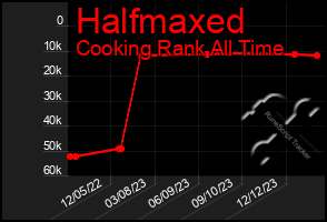 Total Graph of Halfmaxed