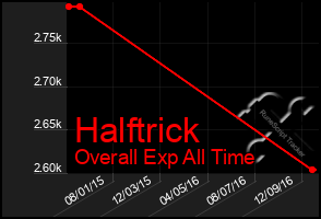 Total Graph of Halftrick