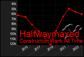 Total Graph of Halfwaymaxed