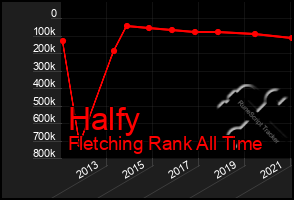 Total Graph of Halfy