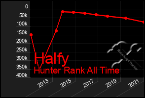 Total Graph of Halfy