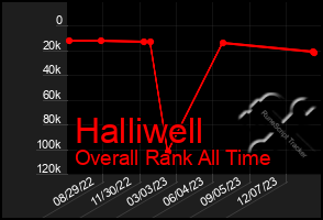 Total Graph of Halliwell