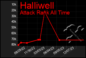 Total Graph of Halliwell