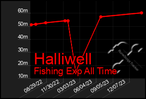 Total Graph of Halliwell