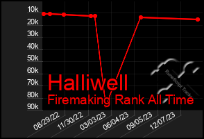 Total Graph of Halliwell