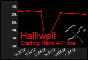 Total Graph of Halliwell