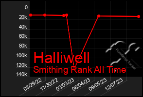 Total Graph of Halliwell