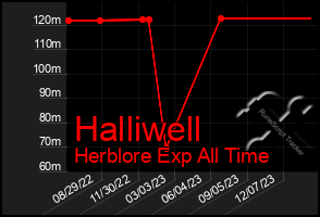 Total Graph of Halliwell